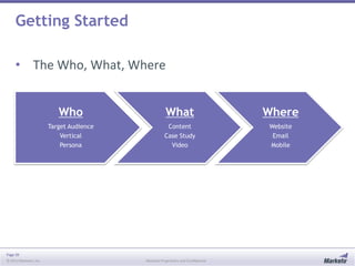 Getting Started
• The Who, What, Where
Who

Where

Target Audience
Vertical
Persona

Page 39
© 2013 Marketo, Inc.

What
Content
Case Study
Video

Website
Email
Mobile

Marketo Proprietary and Confidential

 