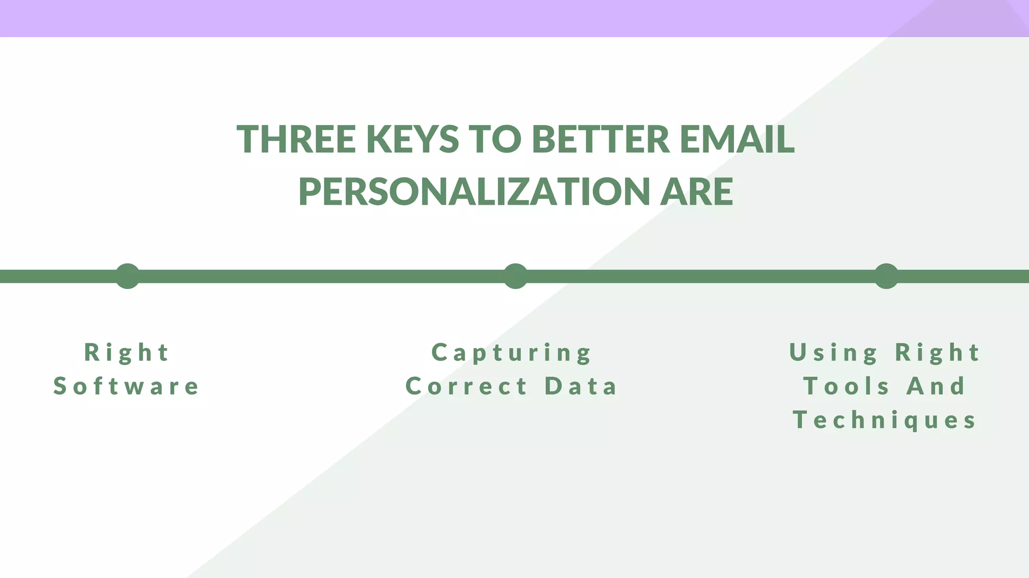 R i g h t
S o f t w a r e
C a p t u r i n g
C o r r e c t D a t a
U s i n g R i g h t
T o o l s A n d
T e c h n i q u e s
THREE KEYS TO BETTER EMAIL
PERSONALIZATION ARE
 