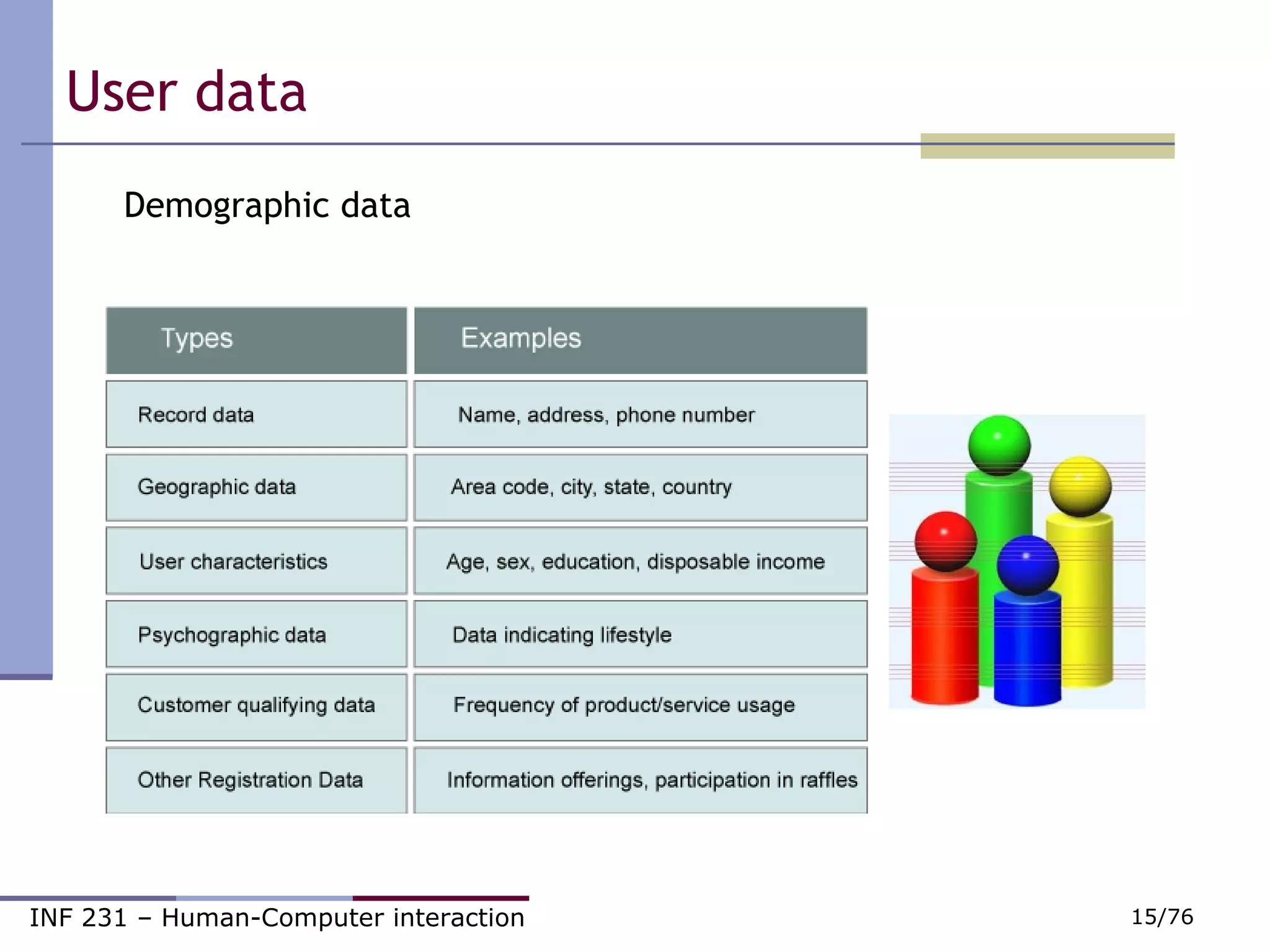 User data  Demographic data  