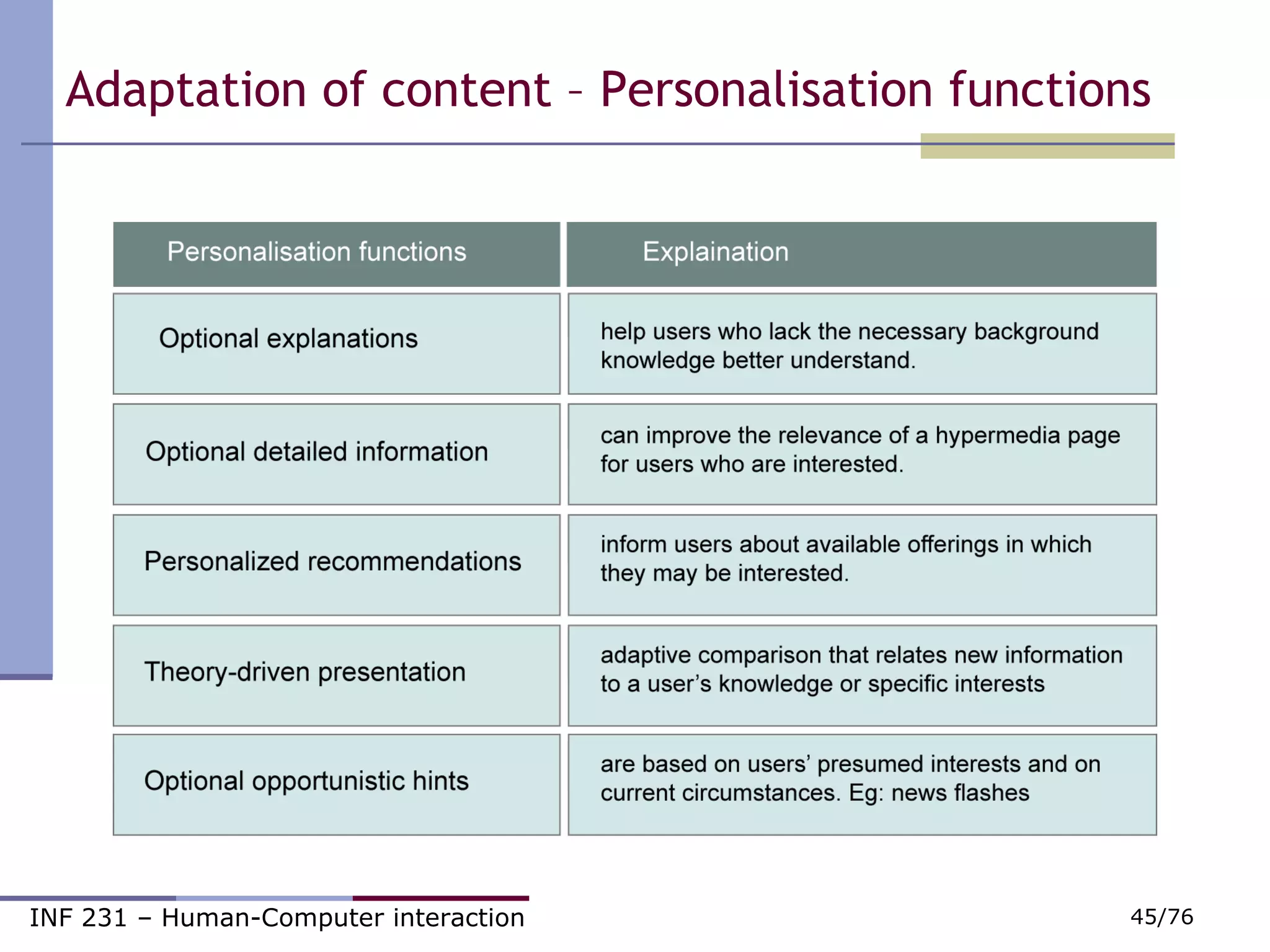 Adaptation of content – Personalisation functions 