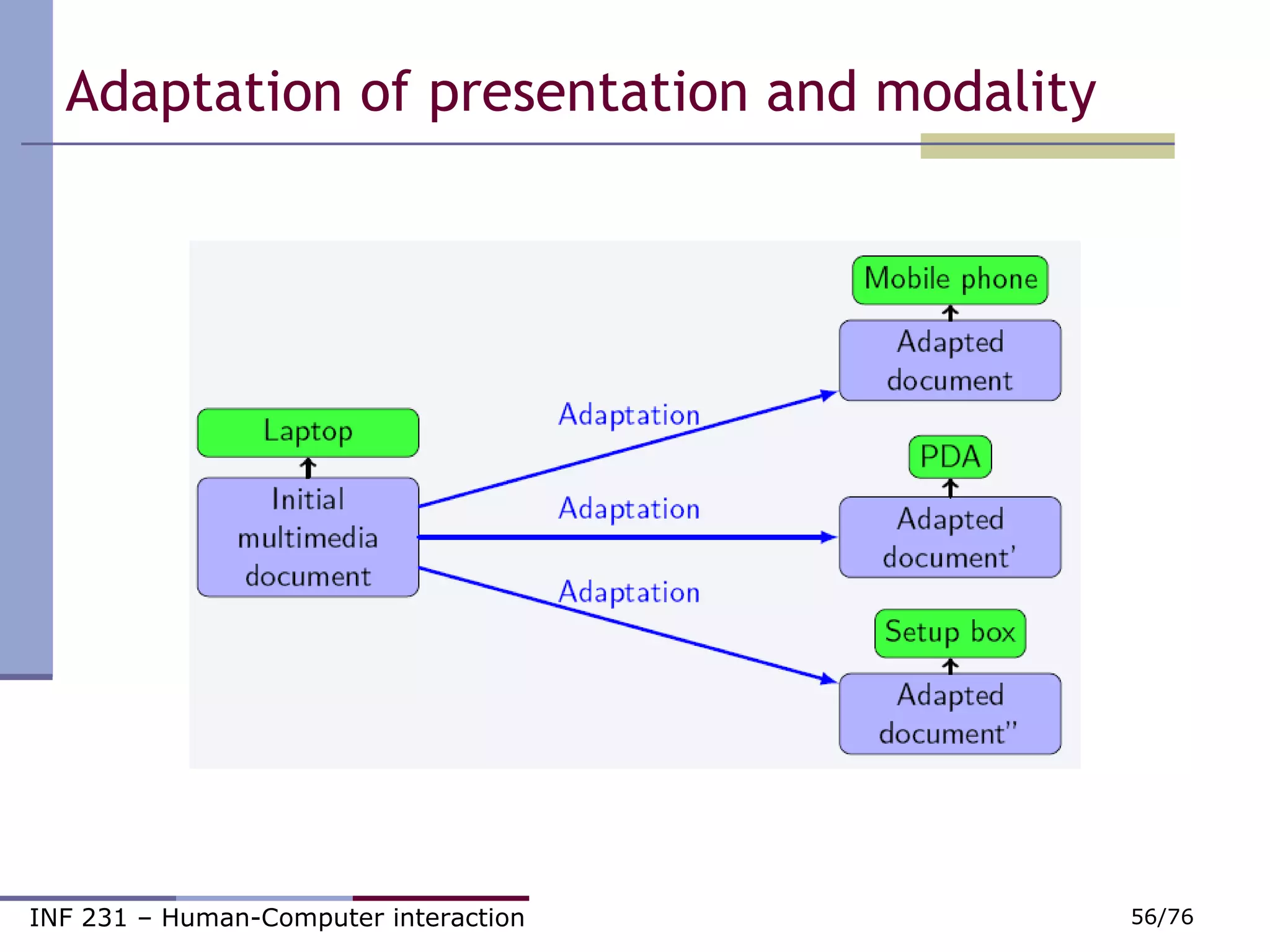 Adaptation of presentation and modality 
