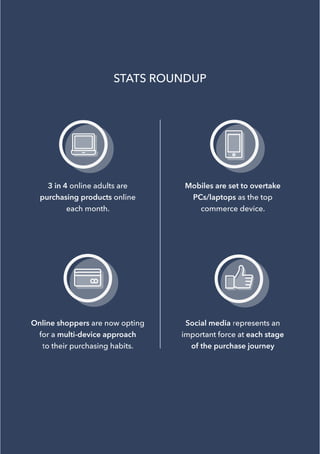 18
3 in 4 online adults are
purchasing products online
each month.
Mobiles are set to overtake
PCs/laptops as the top
commerce device.
Online shoppers are now opting
for a multi-device approach
to their purchasing habits.
Social media represents an
important force at each stage
of the purchase journey
STATS ROUNDUP
 