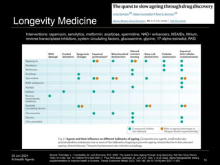 28 Jun 2024
AI Health Agents
Longevity Medicine
14
Interventions: rapamycin, senolytics, metformin, acarbose, spermidine, NAD+ enhancers, NSAIDs, lithium,
reverse transcriptase inhibitors, system circulating factors, glucosamine, glycine, 17-alpha-estradiol, AKG
Source: Partridge, L.; Fuentealba, M.; and Kennedy, B.K. 2020. The quest to slow ageing through drug discovery. Nat Rev Drug Discov
19(8): 513-532. doi: 10.1038/s41573-020-0067-7. Plus AKG 2022 Gyanwali, B.; Lim, Z.X.; Soh, J. et al. 2022. Alpha-Ketoglutarate dietary
supplementation to improve health in humans. Trends Endocrinol Metab 33(2): 136–146. doi:10.1016/j.tem.2021.11.003
 