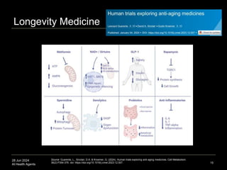 28 Jun 2024
AI Health Agents 15
Source: Guarente, L., Sinclair, D.A. & Kroemer, G. (2024). Human trials exploring anti-aging medicines. Cell Metabolism.
36(2):P354-376. doi: https://doi.org/10.1016/j.cmet.2023.12.007.
Longevity Medicine
 