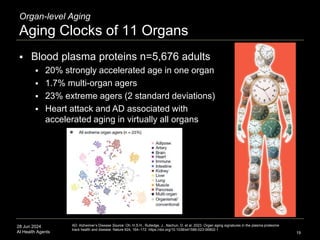 28 Jun 2024
AI Health Agents
Organ-level Aging
Aging Clocks of 11 Organs
19
AD: Alzheimer’s Disease Source: Oh, H.S.H., Rutledge, J., Nachun, D. et al. 2023. Organ aging signatures in the plasma proteome
track health and disease. Nature 624, 164–172. https://doi.org/10.1038/s41586-023-06802-1
 Blood plasma proteins n=5,676 adults
 20% strongly accelerated age in one organ
 1.7% multi-organ agers
 23% extreme agers (2 standard deviations)
 Heart attack and AD associated with
accelerated aging in virtually all organs
 
