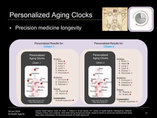 28 Jun 2024
AI Health Agents 21
Personalized Aging Clocks GPT-4V
MathPix
LaTex AI
 Precision medicine longevity
Source: Health Agents: Swan, M., Kido, T., Roland, E. & dos Santos, R.P. (2024). AI Health Agents: Pathway2vec, ReflectE,
Category Theory, and Longevity. AAAI 2024 Spring Symposium Series: Impact of GenAI on Social and Individual Well-being.
https://www.melanieswan.com/documents/swan-AI-health-agents.pdf
Personalized
Aging Clocks
Citizen 2
Personalized Results for:
Citizen 2
Personalized Results for:
Citizen 1
Personalized
Aging Clocks
Image Credit: Oh et al. 2023.
Organ Aging Signatures
Citizen 1
Image Credit: Oh et al. 2023.
Organ Aging Signatures
 