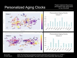 28 Jun 2024
AI Health Agents 22
Personalized Aging Clocks
Source: https://www.diygenomics.org/mathscape/ personalized implementation of Wyss-Coray lab: Oh, H. S. H., Rutledge, J.,
Nachun, D. et al. 2023. Organ aging signatures in the plasma proteome track health and disease. Nature 624, 164–172.
https://doi.org/10.1038/s41586-023-06802-1. Data cohorts: Covance, LonGenity, Stanford-ADRC, SAMS, Knight-ADRC
Project: implement Wyss-Coray
personalized organ aging clocks
for two individuals
Citizen 2
Citizen 1
 