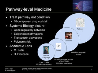 28 Jun 2024
AI Health Agents
Pathway-level Medicine
24
Pathway
Genome
Protein
Natural
Language
LLMs: LLaMa
65 billion parameters
Protein Language Models:
xTrimoPGLM:
100 billion parameters
Genome Language
Models
Parameter: learnable weights between graph nodes (entities)
Source: https://www.biomap.com/sota/
 Treat pathway not condition
 10-component drug cocktail
 Systems Biology picture
 Gene regulatory networks
 Epigenetic methylations
 Transposon activations
 Polygenic risk
 Academic Labs
 M. Kellis
 H. Finucane
 