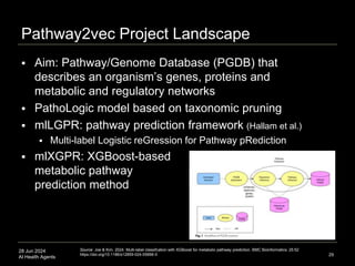 28 Jun 2024
AI Health Agents
Pathway2vec Project Landscape
 Aim: Pathway/Genome Database (PGDB) that
describes an organism’s genes, proteins and
metabolic and regulatory networks
 PathoLogic model based on taxonomic pruning
 mlLGPR: pathway prediction framework (Hallam et al.)
 Multi-label Logistic reGression for Pathway pRediction
 mlXGPR: XGBoost-based
metabolic pathway
prediction method
29
Source: Joe & Kim. 2024. Multi-label classifcation with XGBoost for metabolic pathway prediction. BMC Bioinformatics. 25:52
https://doi.org/10.1186/s12859-024-05666-0
 