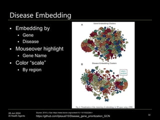 28 Jun 2024
AI Health Agents
Disease Embedding
32
Source: 2019 Li-Gao https://www.biorxiv.org/content/10.1101/532226v1
 Embedding by
 Gene
 Disease
 Mouseover highlight
 Gene Name
 Color “scale”
 By region
https://github.com/lykaust15/Disease_gene_prioritization_GCN
 