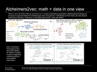 28 Jun 2024
AI Health Agents 37
Citizen 2 heterozygous (1 ALT allele) SNPs in Illumina VCF file (Legend: Cit2-1)
Citizen 2 homozygous (2 ALT alleles) SNPs in Illumina VCF file (Legend: Cit2-2)
Genes: APP,
ASXL3, ABCA7,
SLC24A4, ANK3
PLCG2
Source: https://www.diygenomics.org/files/AI_Math_Agents_poster_AAIC2023.pdf
AD, PD, ALS: Alzheimer’s disease, Parkinson’s disease, Amyotrophic lateral sclerosis
Alzheimers2vec: math + data in one view
There is not a lot of AD math yet, but here it is in a vector-embedding visualization; Mathematical Ecologies (a)
Compare 4 proposed Alzheimer’s Mathscapes (sets of equations) + SIR Model (control math); (b) view physics
math (Chern-Simons) + Alzheimer’s math (Banuelos-Sindi) + data (AD SNPs)
(b)
(a)
Math & Data: Alzheimer’s SNPs, transposon
math, Chern-Simons biology math
Each individual is
homozygous (two
alternative alleles)
for different subsets
of genes suggesting
a starting-point for
personalized
intervention
 