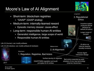 28 Jun 2024
AI Health Agents 46
Moore’s Law of AI Alignment
 Short-term: blockchain registries
 “GAAiP” (GAAP analog)
 Medium-term: internally-learned reward
 Episodic memory dossier: cause-effect
 Long-term: responsible human-AI entities
 Generalist intelligence, large scope of world
 Responsible human-AI entities
GAAP/FINRA regulation and audit
principles for AI entities
Incentive system
produces ethical
behavior by
default (AI peers)
Larger scope of
concern
Human-Agent
Interaction Design
Bad actors expected as early
adopters of any new technology
(internet, blockchain)
AI ethics via
internal rewards,
morality functions
1. Regulation, Registries, Bad Actors
2. AI Alignment
3. Reputational
Ethics
Verified identity AI registries
Long-term
Medium-term
Short-term
2017
Life 2.0 (human): can modify software
Life 3.0 (AI-robotics): can modify software & hardware
 