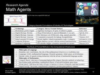 28 Jun 2024
AI Health Agents
Research Agenda
Math Agents
48
The Study of Formal Methods in the Computational Infrastructure
Source: Swan, M. & dos Santos, R.P. 2024. The Second Linguistic Turn: Math Agents for Kantian Intelligence Amplification. Critical
Genealogies workshop Syracuse University April 26-27, 2024. DOI: 10.13140/RG.2.2.30208.03848.
https://www.researchgate.net/publication/379236605_The_Second_Linguistic_Turn_Math_Agents_for_Kantian_Intelligence_Amplification.
Category-theoretic Formulations of Industry 4.0 Technologies
2020 Wu https://arxiv.org/pdf/2009.02822.pdf
 