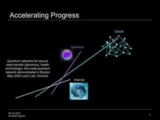 28 Jun 2024
AI Health Agents 5
GenAI
Internet
Quantum
Accelerating Progress
Quantum networks for secure
data transfer (genomics, health
and biology): two-node quantum
network demonstrated in Boston
May 2024 Lukin Lab, Harvard
 