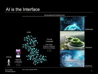 Personalized Aging Clocks and OpenScience AI Med Projectsppt | PPT