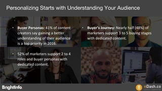 ∙ Buyer’s Journey: Nearly half (48%) of
marketers support 3 to 5 buying stages
with dedicated content.
∙ Buyer Personas: 41% of content
creators say gaining a better
understanding of their audience
is a top priority in 2016.
∙ 52% of marketers support 2 to 4
roles and buyer personas with
dedicated content.
Personalizing Starts with Understanding Your Audience
 