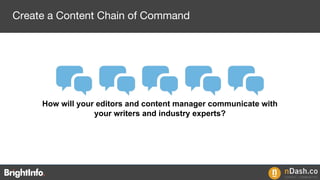 How will your editors and content manager communicate with
your writers and industry experts?
Create a Content Chain of Command
 
