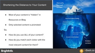 Shortening the Distance to Your Content
● Most of your content is “hidden” in
Resources or Blog
● Only selected content is promoted
So,
● How do you use ALL of your content?
● How do you match each visitor with the
most relevant content for them?
 