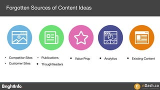 • Competitor Sites
• Customer Sites
• Publications
• Thoughtleaders
• Value Prop • Analytics • Existing Content
Forgotten Sources of Content Ideas
 