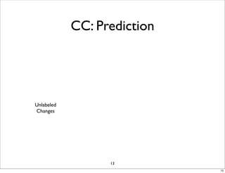 Personalized Defect Prediction