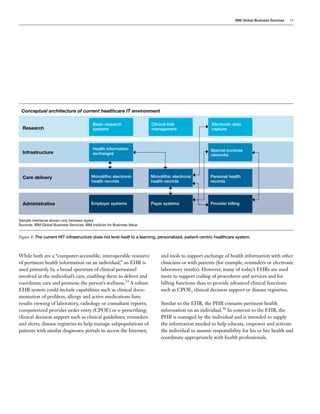 IBM Global Business Services   15




 Conceptual architecture of current healthcare IT environment

                     ...