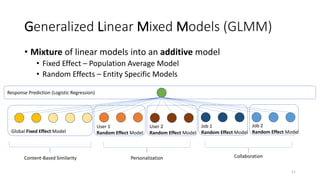 Features
• Dense Vector Bag of Words Similarity Features in global model for Generalization
• i.e: Similarity in title text good predictor of response
• Sparse Cross Features in global,user, and job model for Memorization
• i.e: Memorize that computer science students will transition to entry engineering roles
Vector BoW Similarity Feature
Sim(User Title BoW,
Job Title BoW)
Global Model Cross Feature
AND(user = Comp Sci. Student,
job = Software Engineer)
User Model Cross Feature
AND(user = User 2,
job = Software Engineer)
Job Model Cross Feature
AND(user = Comp Sci. Student,
job = Job 1)
11
 