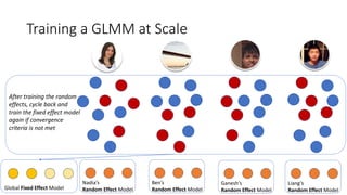 Online A/B Testing
17
 