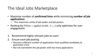The Ideal Jobs Marketplace
20
 