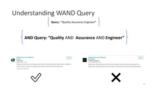 Understanding WAND Query
Query : “Quality Assurance Engineer”
WAND : “(Quality[5] AND Assurance[5] AND Engineer[1]) [10]”
✅ ✅ 32
 