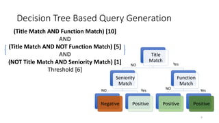 Online A/B Testing
8
***No drop to engagement metrics observed
***
 
