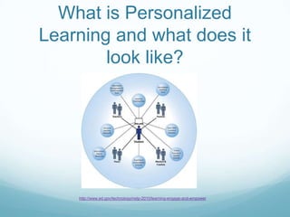 What is Personalized
Learning and what does it
look like?
http://www.ed.gov/technology/netp-2010/learning-engage-and-empower
 