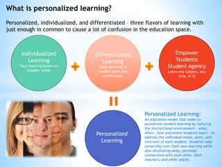 Individualized
Learning
Pace learning based on
student needs
Differentiated
Learning
Tailor learning to
student goals and
preferences
Empower
Students
Student Agency
Learn any subject, any
time, K-12
Personalized
Learning
What is personalized learning?
Personalized, individualized, and differentiated – three flavors of learning with
just enough in common to cause a lot of confusion in the education space.
Personalized Learning:
An education model that seeks to
accelerate student learning by tailoring
the instructional environment – what,
when , how and where students learn – to
address the individual needs, skills, and
interests of each student. Students take
ownership over their own learning while
also developing deep, personal
connections with each other, their
teachers, and other adults.
 