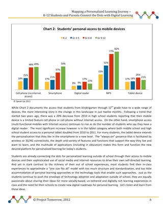  
	
  	
  	
  	
  	
  	
  	
  	
  	
  	
  	
  	
  	
  	
  	
  	
  	
  	
  	
  	
  	
  	
  	
  	
  	
  	
  	
  	
  	
  	
  	
  	
  	
  	
  	
  	
  	
  	
  	
  	
  	
  	
  	
  	
  	
  	
  	
  	
  	
  	
  	
  	
  	
  	
  	
  	
  Mapping	
  a	
  Personalized	
  Learning	
  Journey	
  –	
  
	
  	
  	
  	
  	
  	
  	
  	
  	
  	
  	
  	
  	
  	
  	
  	
  	
  	
  	
  	
  	
  	
  	
  	
  	
  	
  	
  	
  	
  	
  	
  	
  	
  	
  	
  	
  	
  	
  	
  	
  	
  	
  	
  	
  	
  K-­‐12	
  Students	
  and	
  Parents	
  Connect	
  the	
  Dots	
  with	
  Digital	
  Learning	
  	
  
	
  

Chart	
  2:	
  	
  Students’	
  personal	
  access	
  to	
  mobile	
  devices	
  
K-­‐2	
  

Gr	
  3-­‐5	
  

	
  

Gr	
  6-­‐8	
  

Gr	
  9-­‐12	
  

77%	
  

52%	
  

50%	
  

48%	
   49%	
  
37%	
  
18%	
  

25%	
  
17%	
  

33%	
  

21%	
  

17%	
  
8%	
   9%	
  

Cell	
  phone	
  (no	
  internet	
  
access)	
  

Smartphone	
  

82%	
  

26%	
  
17%	
   18%	
  

13%	
  

Digital	
  reader	
  

MP3	
  

21%	
  

Tablet	
  device	
  	
  

	
  	
  	
  ©	
  Speak	
  Up	
  2011	
  	
  
While	
   Chart	
   2	
   documents	
   the	
   access	
   that	
   students	
   from	
   kindergarten	
   through	
   12th	
   grade	
   have	
   to	
   a	
   wide	
   range	
   of	
  
devices,	
   the	
   more	
   interesting	
   story	
   is	
   the	
   change	
   in	
   this	
   landscape	
   in	
   just	
   twelve	
   months.	
   	
   Following	
   a	
   trend	
   that	
  
started	
   two	
   years	
   ago,	
   there	
   was	
   a	
   20%	
   decrease	
   from	
   2010	
   in	
   high	
   school	
   students	
   reporting	
   that	
   their	
   mobile	
  
device	
  is	
  a	
  limited	
  feature	
  cell	
  phone	
  or	
  cell	
  phone	
  without	
  internet	
  access.	
  	
  On	
  the	
  other	
  hand,	
  smartphone	
  access	
  
(multi-­‐functional	
  mobiles	
  with	
  Internet	
  access)	
  continues	
  to	
  rise	
  as	
  do	
  the	
  number	
  of	
  students	
  who	
  say	
  they	
  have	
  a	
  
digital	
   reader.	
   	
   The	
   most	
   significant	
   increase	
   however	
   is	
   in	
   the	
   tablet	
   category	
   where	
   both	
   middle	
   school	
   and	
   high	
  
school	
   student	
   access	
   to	
   a	
   personal	
   tablet	
   doubled	
   from	
   2010	
   to	
   2011.	
   For	
   many	
   students,	
   the	
   tablet	
   device	
   extends	
  
the	
  personalization	
  that	
  they	
  like	
  in	
  the	
  smartphone	
  to	
  a	
  new	
  level.	
  	
  The	
  “always	
  on”	
  presence	
  that	
  is	
  facilitated	
  by	
  
wireless	
  or	
  3G/4G	
  connectivity,	
  the	
  depth	
  and	
  variety	
  of	
  features	
  and	
  functions	
  that	
  support	
  the	
  way	
  they	
  live	
  and	
  
want	
   to	
   learn,	
   and	
   the	
   multitude	
   of	
   applications	
   (including	
   in	
   education)	
   makes	
   this	
   form	
   and	
   function	
   the	
   new	
  
desired	
  platform	
  for	
  personalized	
  learning	
  for	
  today’s	
  students.	
  	
  	
  
Students	
  are	
  already	
  connecting	
  the	
  dots	
  for	
  personalized	
  learning	
  outside	
  of	
  school	
  through	
  their	
  access	
  to	
  mobile	
  
devices	
  and	
  their	
  sophisticated	
  use	
  of	
  social	
  media	
  and	
  Internet	
  resources	
  to	
  drive	
  their	
  own	
  self-­‐directed	
  learning.	
  	
  
And	
   yet	
   in	
   stark	
   contrast	
   to	
   the	
   richness	
   of	
   their	
   out	
   of	
   school	
   experiences,	
   most	
   students	
   find	
   their	
   in-­‐class	
  
experiences	
   to	
   approximate	
   a	
   “one	
   size	
   fits	
   all”	
   model	
   with	
   too	
   much	
   structure	
   and	
   standardization,	
   and	
   too	
   little	
  
accommodation	
  of	
  personal	
  learning	
  approaches	
  or	
  the	
  technology	
  tools	
  that	
  enable	
  such	
  approaches.	
  	
  Just	
  as	
  the	
  
students	
  continue	
  to	
  push	
  the	
  envelope	
  of	
  technology	
  adoption	
  and	
  adaptation	
  outside	
  of	
  school,	
  they	
  are	
  equally	
  
passionate	
   about	
   sharing	
   their	
   ideas	
   for	
   more	
   socially-­‐based,	
   un-­‐tethered	
   and	
   digitally	
   rich	
   learning	
   experiences	
   in	
  
class	
   and	
   the	
   need	
   for	
   their	
   schools	
   to	
   create	
   new	
   digital	
   roadmaps	
   for	
   personal	
   learning.	
   	
   Let’s	
   listen	
   and	
   learn	
   from	
  
those	
  ideas.	
  	
  	
  

	
  	
  	
  	
  	
  	
  	
  	
  	
  	
  	
  	
  	
  	
  	
  	
  	
  	
  	
  	
  	
  	
  	
  	
  ©	
  Project	
  Tomorrow,	
  2012	
  

	
   6	
  

 