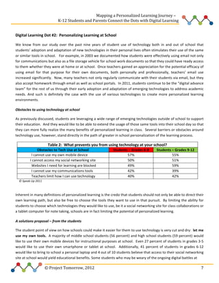  
	
  	
  	
  	
  	
  	
  	
  	
  	
  	
  	
  	
  	
  	
  	
  	
  	
  	
  	
  	
  	
  	
  	
  	
  	
  	
  	
  	
  	
  	
  	
  	
  	
  	
  	
  	
  	
  	
  	
  	
  	
  	
  	
  	
  	
  	
  	
  	
  	
  	
  	
  	
  	
  	
  	
  	
  Mapping	
  a	
  Personalized	
  Learning	
  Journey	
  –	
  
	
  	
  	
  	
  	
  	
  	
  	
  	
  	
  	
  	
  	
  	
  	
  	
  	
  	
  	
  	
  	
  	
  	
  	
  	
  	
  	
  	
  	
  	
  	
  	
  	
  	
  	
  	
  	
  	
  	
  	
  	
  	
  	
  	
  	
  K-­‐12	
  Students	
  and	
  Parents	
  Connect	
  the	
  Dots	
  with	
  Digital	
  Learning	
  	
  
	
  
Digital	
  Learning	
  Dot	
  #2:	
  	
  Personalizing	
  Learning	
  at	
  School	
  	
  
We	
   know	
   from	
   our	
   study	
   over	
   the	
   past	
   nine	
   years	
   of	
   student	
   use	
   of	
   technology	
   both	
   in	
   and	
   out	
   of	
   school	
   that	
  
students’	
   adoption	
   and	
   adaptation	
   of	
   new	
   technologies	
   in	
   their	
   personal	
   lives	
   often	
   stimulates	
   their	
   use	
   of	
   the	
   same	
  
or	
   similar	
   tools	
   in	
   school.	
   	
   	
   For	
   example,	
   in	
   2003	
   we	
   documented	
   how	
   students	
   were	
   effectively	
   using	
   email	
   not	
   only	
  
for	
  communications	
  but	
  also	
  as	
  a	
  file	
  storage	
  vehicle	
  for	
  school	
  work	
  documents	
  so	
  that	
  they	
  could	
  have	
  ready	
  access	
  
to	
   them	
   whether	
   they	
   were	
   at	
   home	
   or	
   at	
   school.	
   	
   Once	
  teachers	
   gained	
   an	
   appreciation	
   for	
   the	
   potential	
   efficacy	
   of	
  
using	
   email	
   for	
   that	
   purpose	
   for	
   their	
   own	
   documents,	
   both	
   personally	
   and	
   professionally,	
   teachers’	
   email	
   use	
  
increased	
  significantly.	
  	
  Now,	
  many	
  teachers	
  not	
  only	
  regularly	
  communicate	
  with	
  their	
  students	
  via	
  email,	
  but	
  they	
  
also	
  accept	
  homework	
  through	
  email	
  as	
  well	
  as	
  school	
  portals.	
  	
  In	
  2011,	
  students	
  continue	
  to	
  be	
  the	
  “digital	
  advance	
  
team”	
  for	
  the	
  rest	
  of	
  us	
  through	
  their	
  early	
  adoption	
  and	
  adaptation	
  of	
  emerging	
  technologies	
  to	
  address	
  academic	
  
needs.	
   And	
   such	
   is	
   definitely	
   the	
   case	
   with	
   the	
   use	
   of	
   various	
   technologies	
   to	
   create	
   more	
   personalized	
   learning	
  
environments.	
  	
  
Obstacles	
  to	
  using	
  technology	
  at	
  school	
  	
  	
  
As	
  previously	
  discussed,	
  students	
  are	
  leveraging	
  a	
  wide	
  range	
  of	
  emerging	
  technologies	
  outside	
  of	
  school	
  to	
  support	
  
their	
  education.	
  	
  And	
  they	
  would	
  like	
  to	
  be	
  able	
  to	
  extend	
  the	
  usage	
  of	
  those	
  same	
  tools	
  into	
  their	
  school	
  day	
  so	
  that	
  
they	
  can	
  more	
  fully	
  realize	
  the	
  many	
  benefits	
  of	
  personalized	
  learning	
  in	
  class.	
  	
  Several	
  barriers	
  or	
  obstacles	
  around	
  
technology	
  use,	
  however,	
  stand	
  directly	
  in	
  the	
  path	
  of	
  greater	
  in	
  school	
  personalization	
  of	
  the	
  learning	
  process.	
  	
  	
  

Table	
  2:	
  	
  What	
  prevents	
  you	
  from	
  using	
  technology	
  at	
  your	
  school?	
  
Obstacles	
  to	
  Tech	
  Use	
  at	
  School	
  
	
  	
  	
  	
  	
  	
  	
  	
  	
  	
  	
  	
  	
  	
  I	
  cannot	
  use	
  my	
  own	
  mobile	
  device	
  
I	
  cannot	
  access	
  my	
  social	
  networking	
  site	
  
	
  	
  	
  	
  	
  	
  	
  	
  	
  	
  	
  	
  	
  	
  Websites	
  I	
  need	
  for	
  learning	
  are	
  blocked	
  
	
  	
  	
  	
  	
  	
  	
  	
  	
  	
  	
  	
  	
  	
  I	
  cannot	
  use	
  my	
  communications	
  tools	
  
	
  	
  	
  	
  	
  	
  	
  	
  	
  	
  	
  	
  	
  	
  Teachers	
  limit	
  how	
  I	
  can	
  use	
  technology	
  
©	
  Speak	
  Up	
  2011	
  	
  	
  

Students	
  –	
  Grades	
  6-­‐8	
  
57%	
  
50%	
  
49%	
  
42%	
  
40%	
  
	
  

Students	
  –	
  Grades	
  9-­‐12	
  
55%	
  
51%	
  
59%	
  
39%	
  
42%	
  
	
  

	
  
Inherent	
  in	
  many	
  definitions	
  of	
  personalized	
  learning	
  is	
  the	
  credo	
  that	
  students	
  should	
  not	
  only	
  be	
  able	
  to	
  direct	
  their	
  
own	
  learning	
  path,	
  but	
  also	
  be	
  free	
  to	
  choose	
  the	
  tools	
  they	
  want	
  to	
  use	
  in	
  that	
  pursuit.	
  	
  By	
  limiting	
  the	
  ability	
  for	
  
students	
  to	
  choose	
  which	
  technologies	
  they	
  would	
  like	
  to	
  use,	
  be	
  it	
  a	
  social	
  networking	
  site	
  for	
  class	
  collaborations	
  or	
  
a	
  tablet	
  computer	
  for	
  note	
  taking,	
  schools	
  are	
  in	
  fact	
  limiting	
  the	
  potential	
  of	
  personalized	
  learning.	
  
A	
  solutions	
  proposal	
  –	
  from	
  the	
  students	
  
The	
  student	
  point	
  of	
  view	
  on	
  how	
  schools	
  could	
  make	
  it	
  easier	
  for	
  them	
  to	
  use	
  technology	
  is	
  very	
  cut	
  and	
  dry:	
  	
  let	
   me	
  
use	
  my	
  own	
  tools.	
  	
  A	
  majority	
  of	
  middle	
  school	
  students	
  (56	
  percent)	
  and	
  high	
  school	
  students	
  (59	
  percent)	
  would	
  
like	
  to	
  use	
  their	
  own	
  mobile	
  devices	
  for	
  instructional	
  purposes	
  at	
  school.	
  	
  Even	
  27	
  percent	
  of	
  students	
  in	
  grades	
  3-­‐5	
  
would	
   like	
   to	
   use	
   their	
   own	
   smartphone	
   or	
   tablet	
   at	
   school.	
   	
   Additionally,	
   41	
   percent	
   of	
   students	
   in	
   grades	
   6-­‐12	
  
would	
  like	
  to	
  bring	
  to	
  school	
  a	
  personal	
  laptop	
  and	
  4	
  out	
  of	
  10	
  students	
  believe	
  that	
  access	
  to	
  their	
  social	
  networking	
  
site	
  at	
  school	
  would	
  yield	
  educational	
  benefits.	
  Some	
  students	
  who	
  may	
  be	
  weary	
  of	
  the	
  ongoing	
  digital	
  battles	
  at	
  	
  

	
  	
  	
  	
  	
  	
  	
  	
  	
  	
  	
  	
  	
  	
  	
  	
  	
  	
  	
  	
  	
  	
  	
  	
  ©	
  Project	
  Tomorrow,	
  2012	
  

	
   7	
  

 
