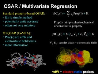QSAR / Multivariate Regression
Standard property-based QSAR:
• fairly simple method
• potentially quite accurate
• often not very intuitive
3D QSAR (CoMFA):
• Prop(i) are vdW and
electrostatic field terms
• more informative
pIC50(i) =  cj Prop(i) + K
j
pIC50(i) = (cvj Vij + cEj Eij) + K
j
vdW + electrostatic probes
Prop(i): simple physicochemical
or constitutive property
Vij, Eij: van der Waals + electrostatic fields
 