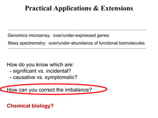 How do you know which are:
- significant vs. incidental?
- causative vs. symptomatic?
How can you correct the imbalance?
Genomics microarray: over/under-expressed genes
Mass spectrometry: over/under-abundance of functional biomolecules
Practical Applications & Extensions
Chemical biology?
 