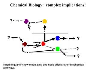 Systems Biology
The study of how specific biochemical modulations affect pathways (e.g.,
signaling, metabolic, etc.), with...