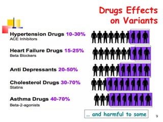 Drugs Effects
on Variants
9… and harmful to some
 