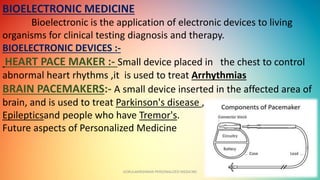 PERSONALIZED MEDICINE,CUSTOMIZED DRUG DELIVERY SYSTEM ,3D PRINTING ...