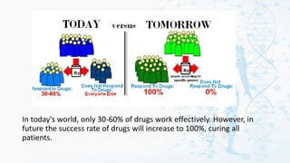 In today's world, only 30-60% of drugs work effectively. However, in
future the success rate of drugs will increase to 100%, curing all
patients.
 