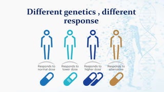 Different genetics , different
response
 