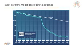 Personalized medicine in the US | PPTX