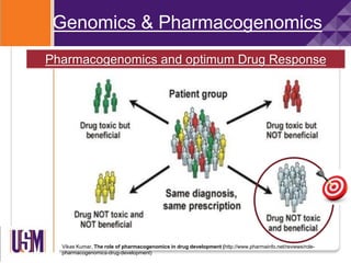 Genomics & Pharmacogenomics
Vikas Kumar, The role of pharmacogenomics in drug development (http://www.pharmainfo.net/reviews/role-
pharmacogenomics-drug-development)
Pharmacogenomics and optimum Drug Response
 
