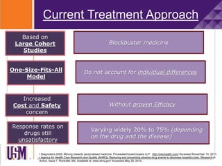 Current Treatment Approach
• Diagnostics 2009. Moving towards personalised medicine. PricewaterhouseCoopers LLP. http://pwchealth.com/ Accessed November 10, 2011.
• Agency for Health Care Research and Quality (AHRQ). Reducing and preventing adverse drug events to decrease hospital costs. Research in
Action, Issue 1. Rockville, Md. Available at: www.ahrq.gov/ Accessed May 29, 2010.
Based on
Large Cohort
Studies
Response rates on
drugs still
unsatisfactory
Increased
Cost and Safety
concern
One-Size-Fits-All
Model
Blockbuster medicine
Do not account for individual differences
Without proven Efficacy
Varying widely 20% to 75% (depending
on the drug and the disease)
 
