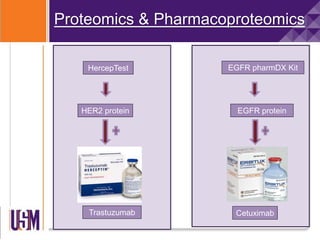 HercepTest
HER2 protein
Trastuzumab
EGFR pharmDX Kit
Cetuximab
EGFR protein
Proteomics & Pharmacoproteomics
 