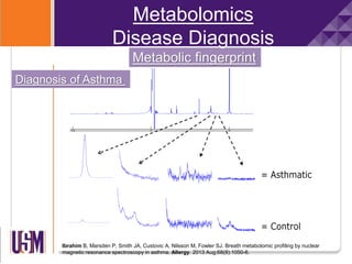 Metabolic fingerprint
Metabolomics
Disease Diagnosis
Ibrahim B, Marsden P, Smith JA, Custovic A, Nilsson M, Fowler SJ. Breath metabolomic profiling by nuclear
magnetic resonance spectroscopy in asthma. Allergy. 2013 Aug;68(8):1050-6.
Diagnosis of Asthma
 