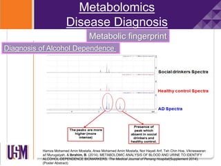Metabolomics
Disease Diagnosis
Metabolic fingerprint
Hamza Mohamed Amin Mostafa, Arwa Mohamed Amin Mostafa, Nor Hayati Arif, Teh Chin Hoe, Vikneswaran
a/l Murugaiyah, & Ibrahim, B. (2014). METABOLOMIC ANALYSIS OF BLOOD AND URINE TO IDENTIFY
ALCOHOL-DEPENDENCE BIOMARKERS. The Medical Journal of Penang Hospital(Supplement 2014).
(Poster Abstract)
Diagnosis of Alcohol Dependence
 