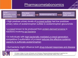 Pharmacometabonomics
Urine –
99 healthy male
volunteers
•TA Clayton, D Baker, JC Lindon, JR Everettc, and JK Nicholson. Pharmacometabonomic identification of a significant host-
microbiome metabolic interaction affecting human drug metabolism. PNAS August 2009; 106(34):14728–14733
Pre-dose
NMR analysis Acetaminophen 1g
Post-dose
NMR analysis
• High predose urinary levels of p-cresol sulfate had low postdose
urinary ratios of acetaminophen sulfate to acetaminophen glucuronide
• p-cresol known to be produced from protein-derived tyrosine in
reactions involving gut bacteria
• In individuals with high bacterially mediated p-cresol generation,
competitive O-sulfonation of p-cresol reduces the effective systemic
capacity to sulfonate acetaminophen
• Gut bacteria might influence both drug-induced responses and disease
development
 