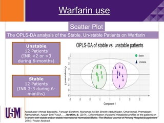 Warfarin use
Scatter Plot
Abdulkader Ahmad Bawadikji, Forough Ebrahimi, Muhamad Ali Bin Sheikh Abdul Kader, Omar Ismail, Premalosini
Ramanathan, Azizah Binti Yusuf, . . . Ibrahim, B. (2014). Differentiation of plasma metabolite profiles of the patients on
Warfarin with stable and un-stable International Normalized Ratio. The Medical Journal of Penang Hospital(Supplement
2014). Poster Abstract
The OPLS-DA analysis of the Stable, Un-stable Patients on Warfarin
Unstable
12 Patients
(INR <2 or >3
during 6-months)
Stable
12 Patients
(INR 2-3 during 6-
months)
 