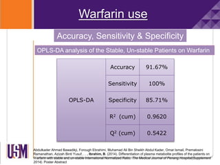 Warfarin use
Accuracy, Sensitivity & Specificity
Abdulkader Ahmad Bawadikji, Forough Ebrahimi, Muhamad Ali Bin Sheikh Abdul Kader, Omar Ismail, Premalosini
Ramanathan, Azizah Binti Yusuf, . . . Ibrahim, B. (2014). Differentiation of plasma metabolite profiles of the patients on
Warfarin with stable and un-stable International Normalized Ratio. The Medical Journal of Penang Hospital(Supplement
2014). Poster Abstract
OPLS-DA analysis of the Stable, Un-stable Patients on Warfarin
OPLS-DA
Accuracy 91.67%
Sensitivity 100%
Specificity 85.71%
R2 (cum) 0.9620
Q2 (cum) 0.5422
 